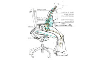 Other_Ergonomic